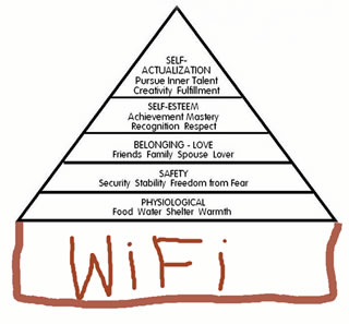 Maslow's pyramid